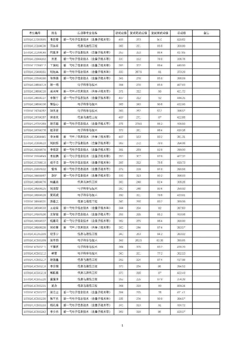 2017西电考研复试日期_1