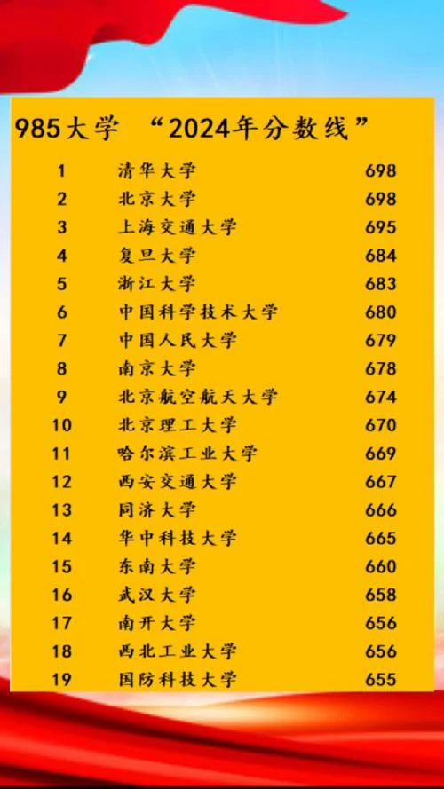 985高校排名_2