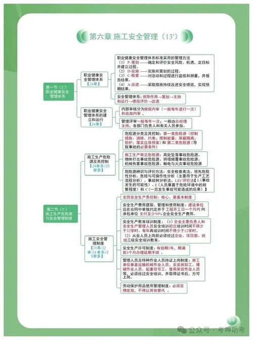 2017二建施工管理总结_1