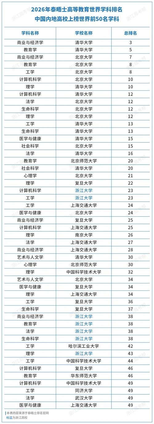 泰晤士报大学世界排名_1