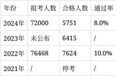 一建建造师通过率_1