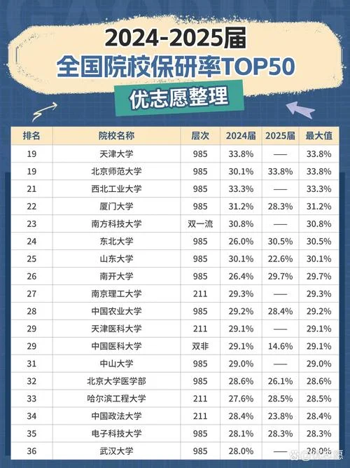 保研考研名额-保研考研名额