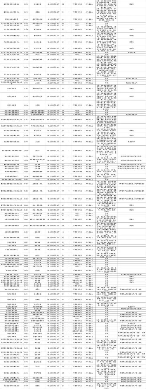 公务员大专报考条件-大专公务员报考条件