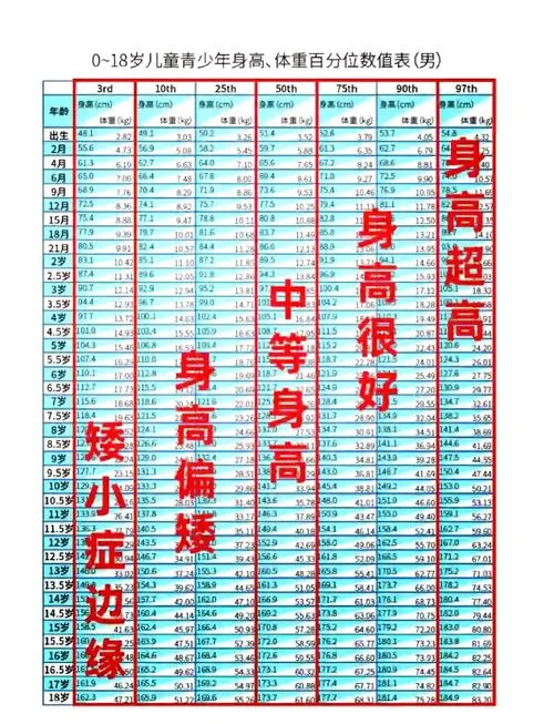 身高遗传公式计算器_1