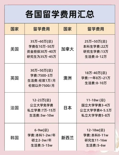 韩国延世大学留学条件和费用-延世大学留学费用条件