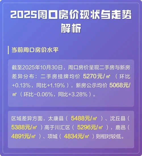 
                                    周口市房价哪个地段好-周口市房价优选地段