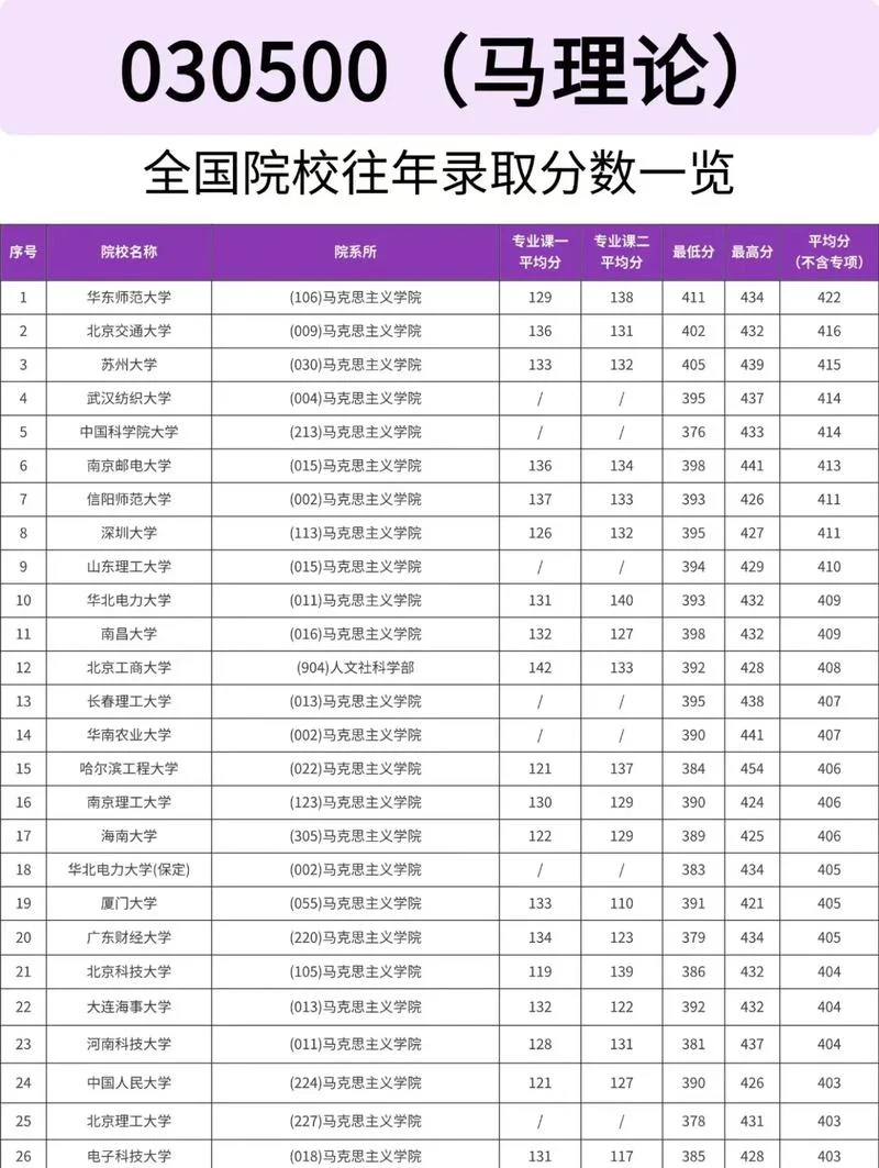 2017年考研国家分数线-2017年考研分数线
