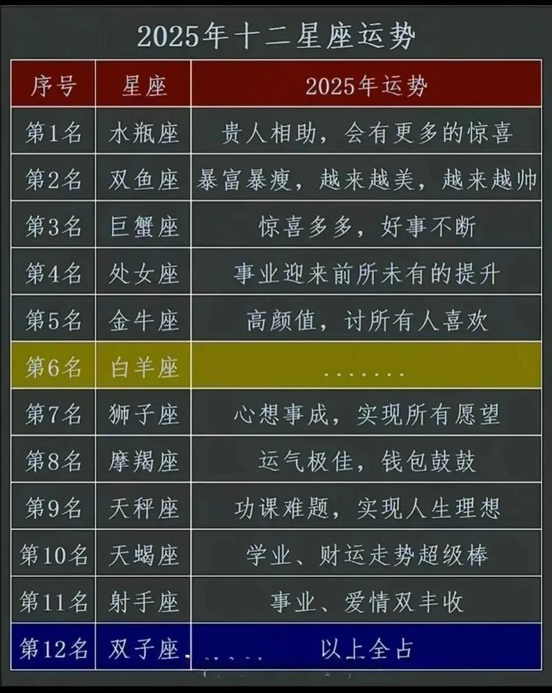 星座运势查询 星座屋_1