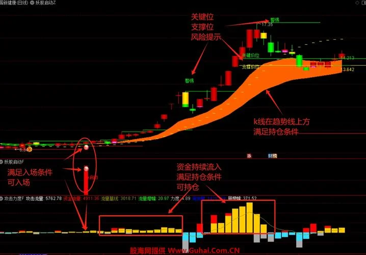 涨停先锋指标公式_2