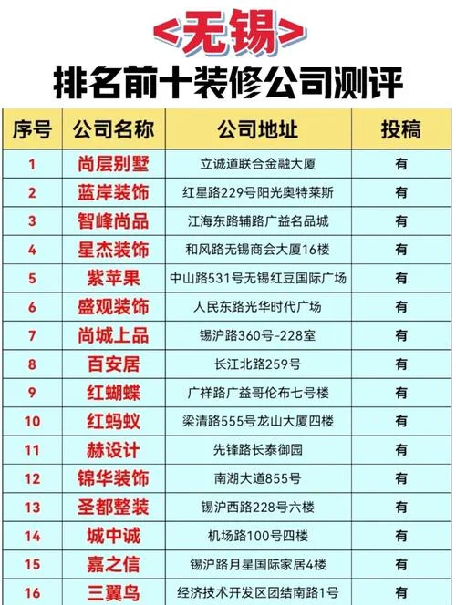 新区装修公司哪家靠谱_2