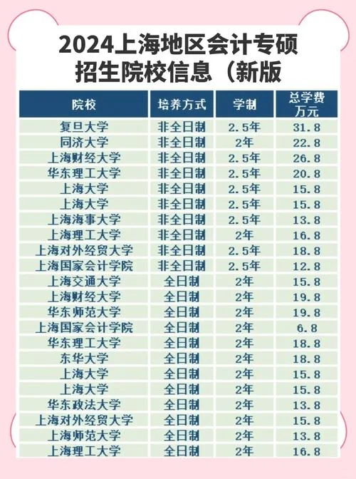 考研审计专硕院校排名-考研审计专硕院校排名