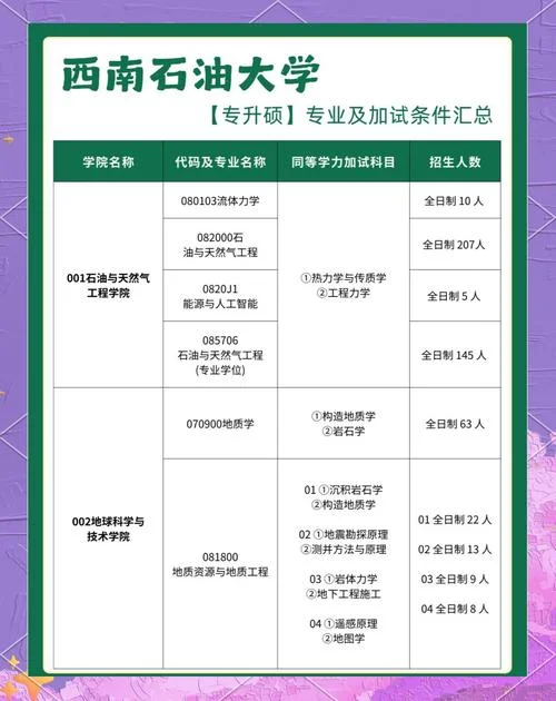 西南大学考研招生-西南大学考研招生信息