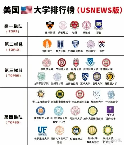 美国2016年大学排名_1