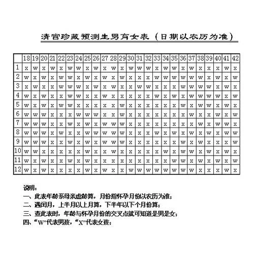 2016清宫计算公式_1