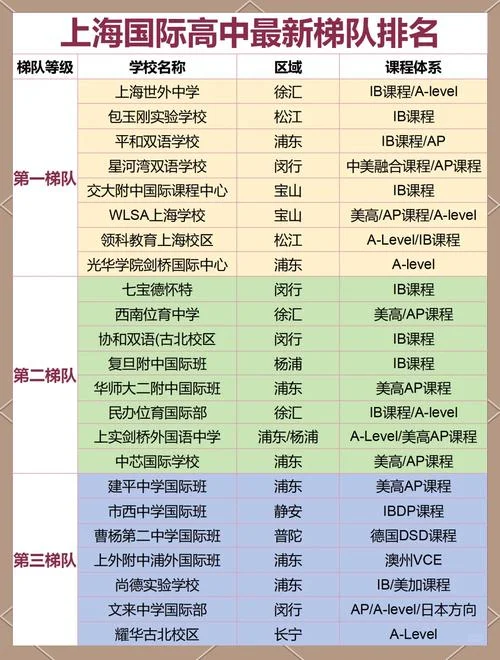 上海国际高中入学要求-上海高中入学要求