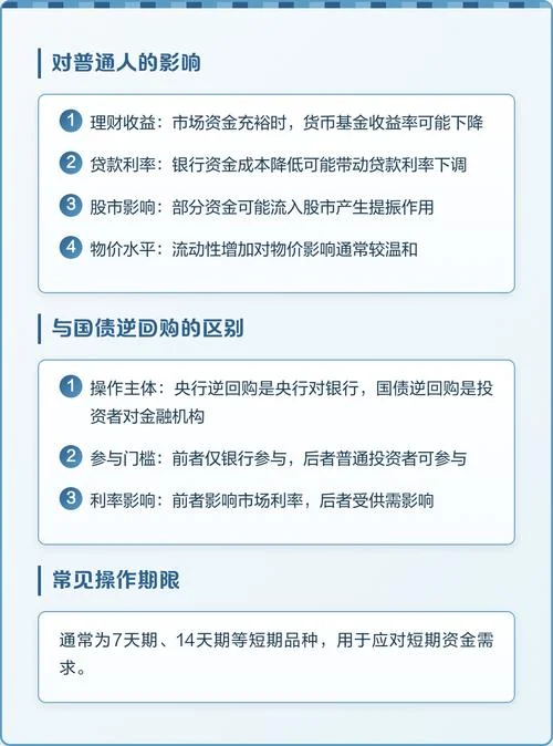 逆回购操作什么意思_1