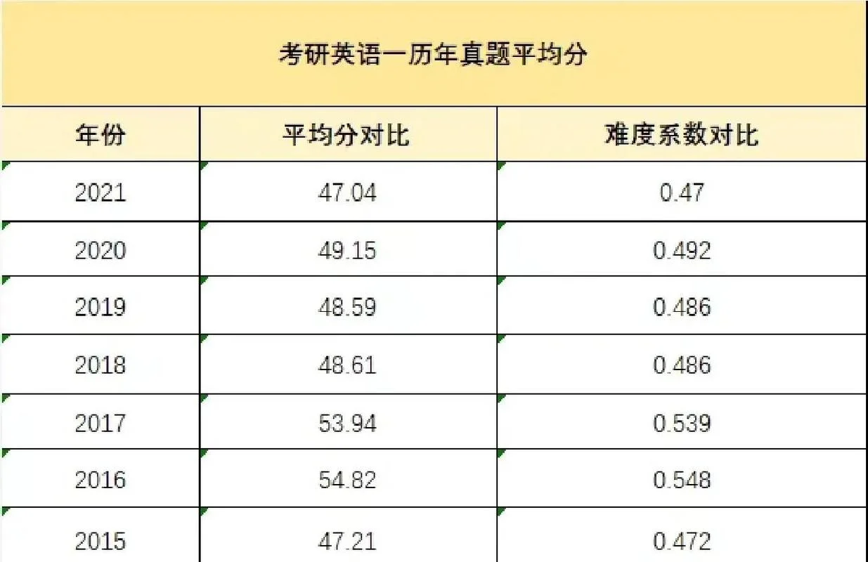 历年考研数据_1