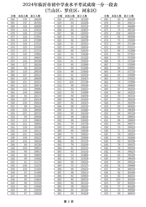 临沂公务员成绩查询_1
