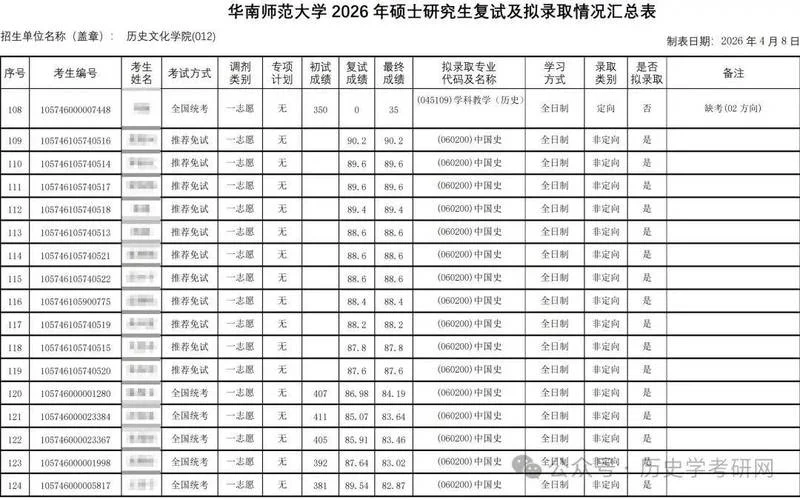华南师范大学考研成绩-华南师范大学考研成绩