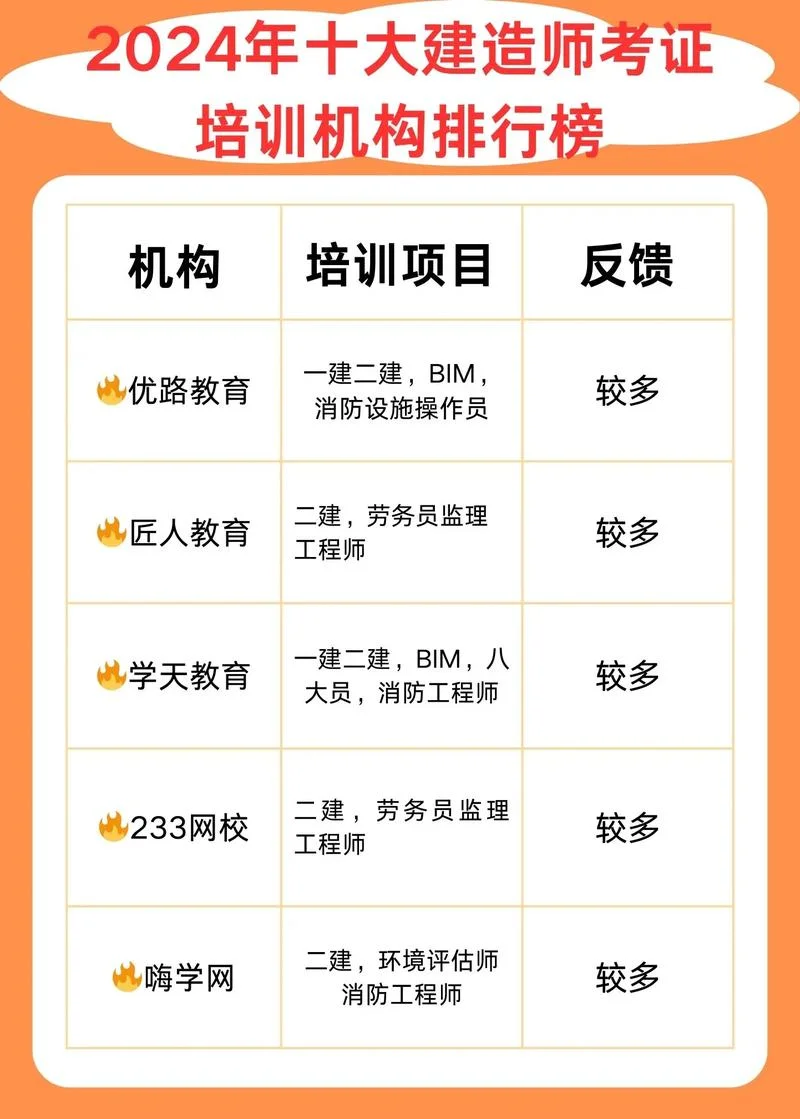 二建教育培训机构排名_2