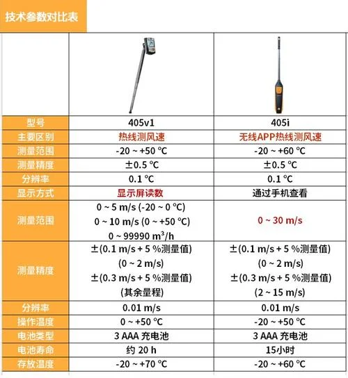 热敏风速仪哪个牌子好_2