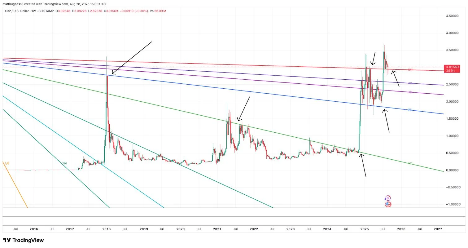 xrp历史最高排名_1