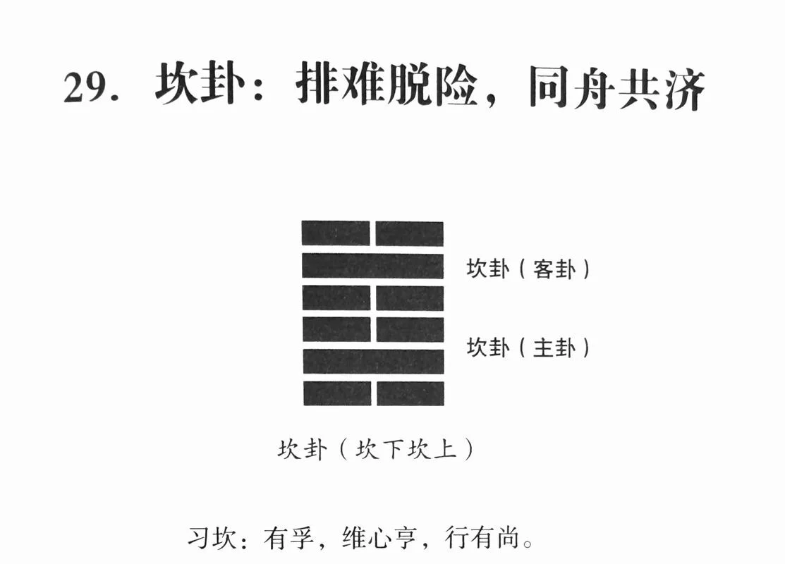 坎是什么意思-坎的含义解释