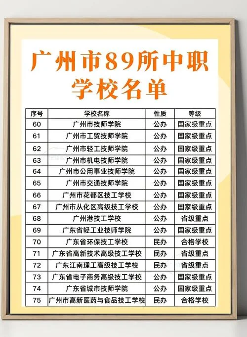 广州公办中专学校大全-广州公办中专学校