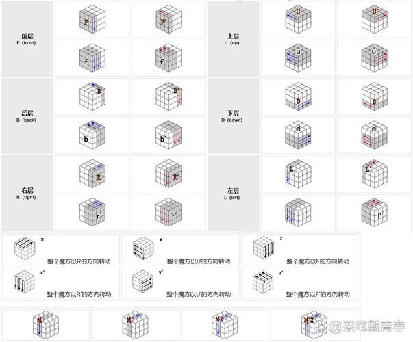 魔方高级公式cfop_2