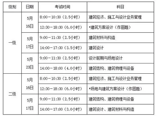 2018年重庆一建考试时间-2018重庆一建考试时间