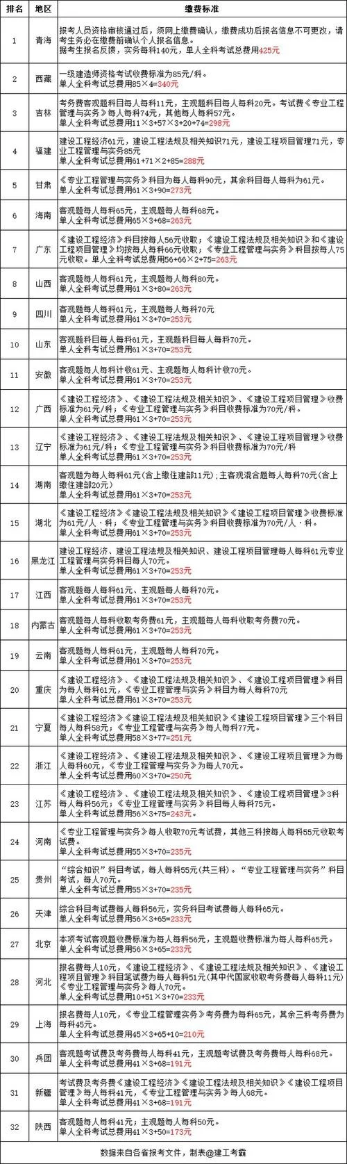 一建代报名机构违法吗_1