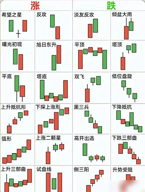 六种短线选股公式_1