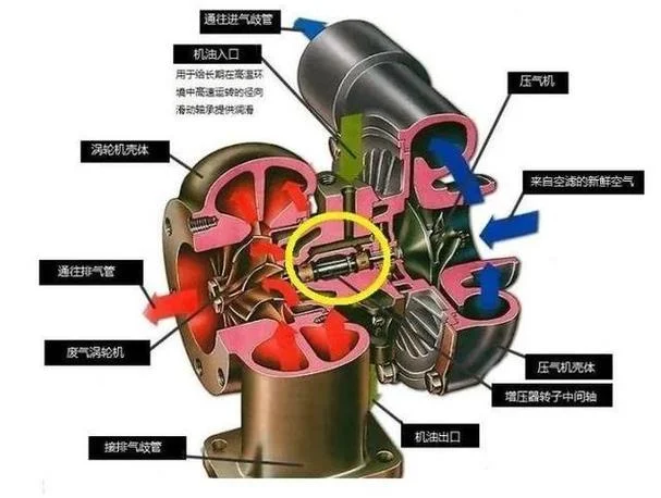 涡轮管原理_2