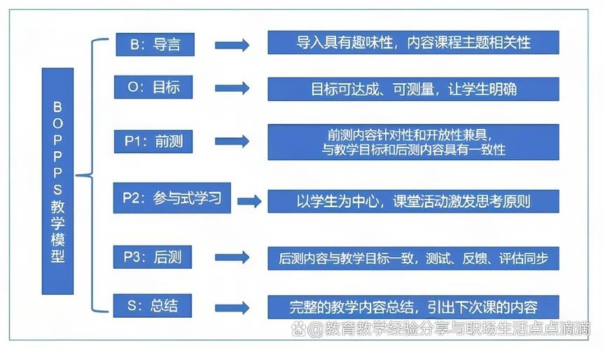 项目式教学策略_1
