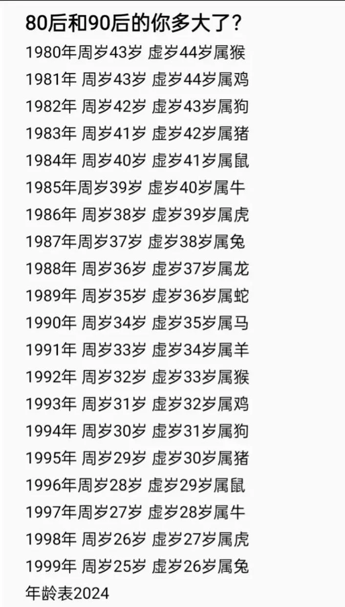 90年今年多大2018-九零岁今年多大 2018
