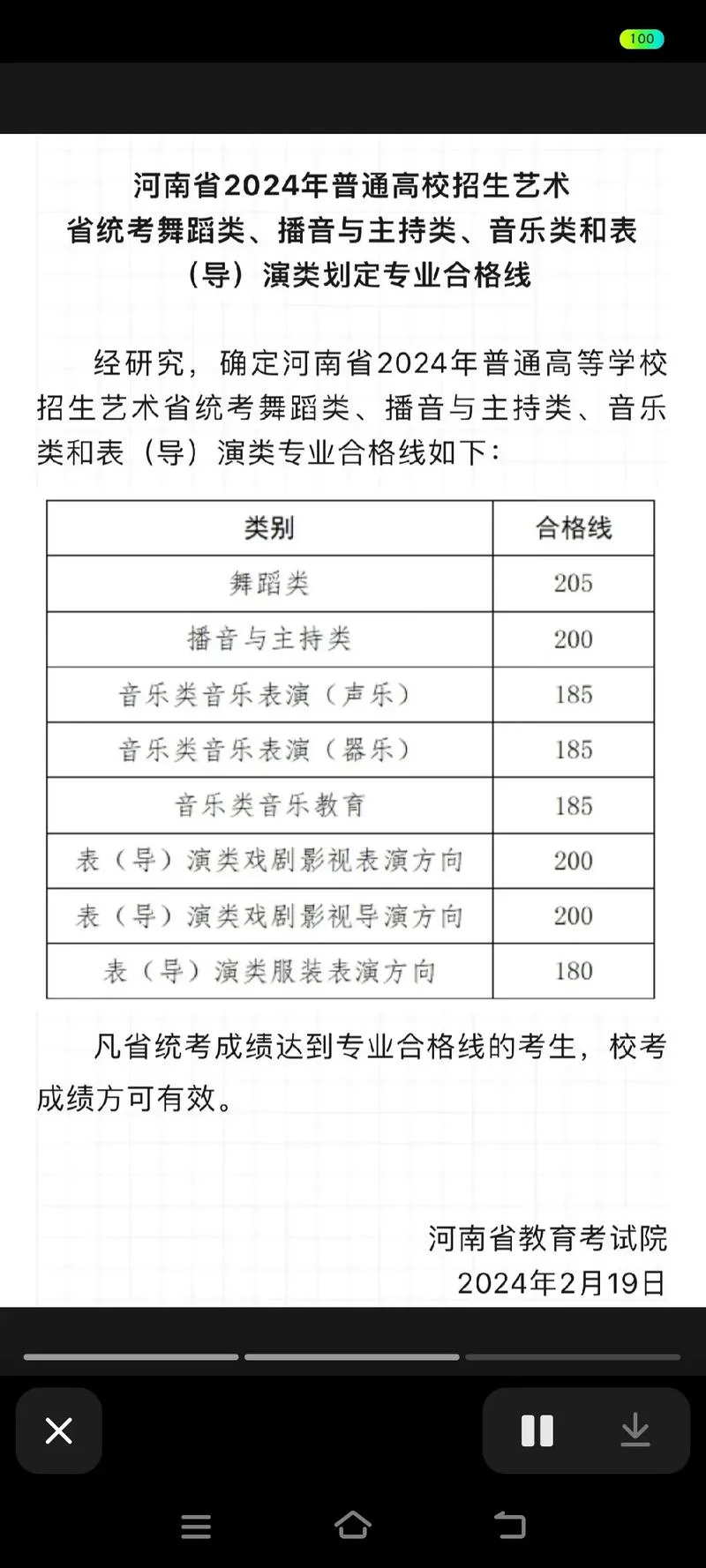 艺考各科的总分是多少-艺考各科总分多少