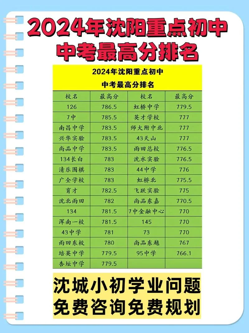 沈阳107中学排名_1