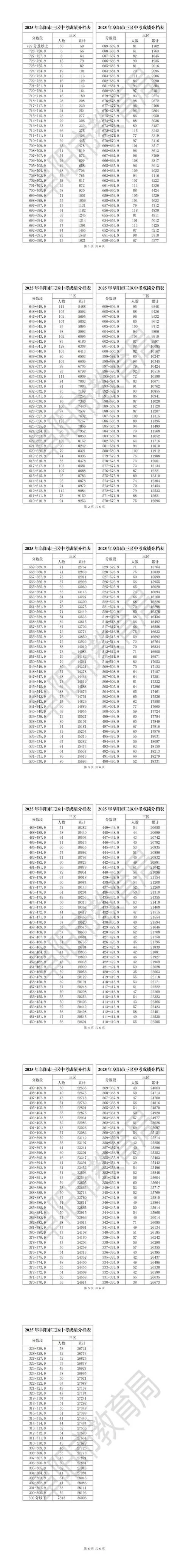 中考成绩满分是多少-满分中考成绩是多少