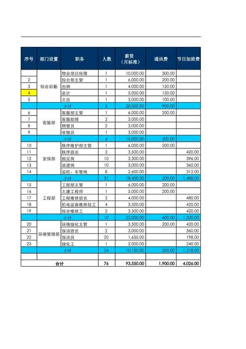 人工成本计算公式报表_2