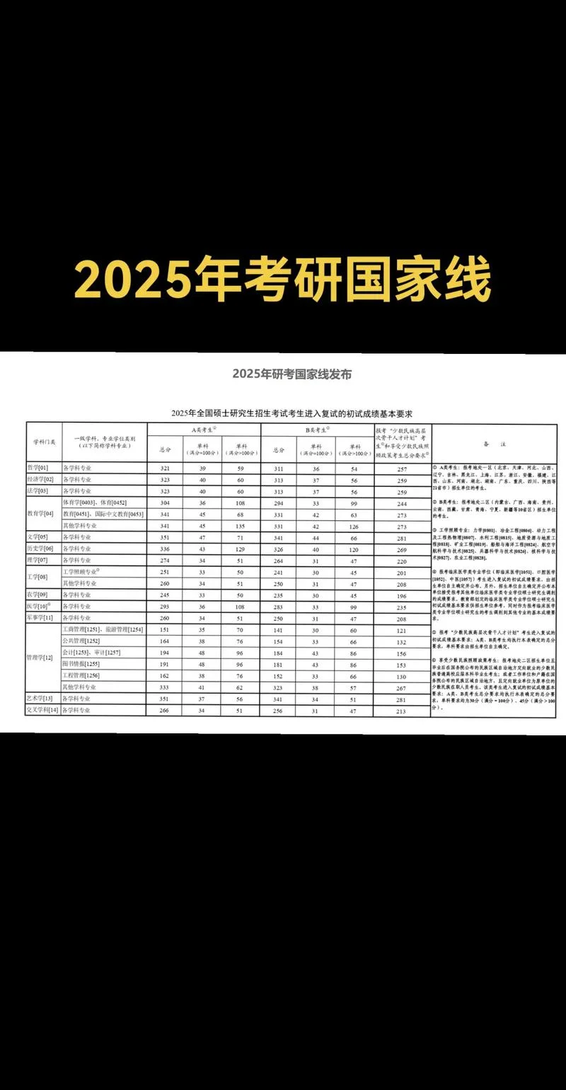 考研国家线好过吗?_2