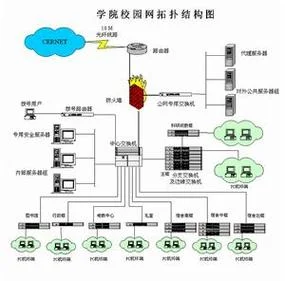 长沙理工大学网络教学系统-长沙理工网络教学系统