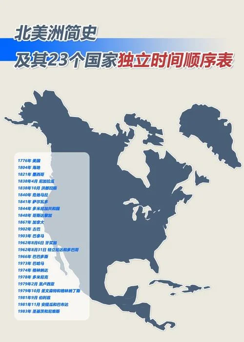 美国媒体的发展历史-美国媒体发展史