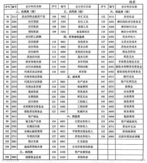 会计考试科目_1