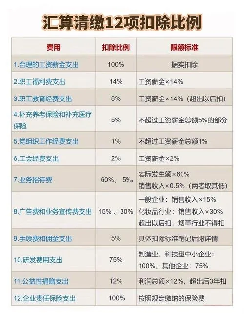 劳务费扣税公式_1
