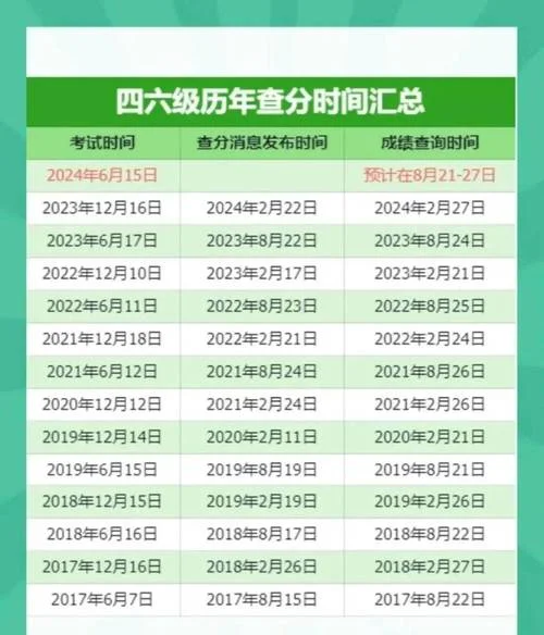 2022下半年四级报名时间-2022年四级报名时间