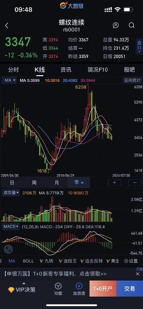 立华股份历史交易数据-立华股份历史交易数据