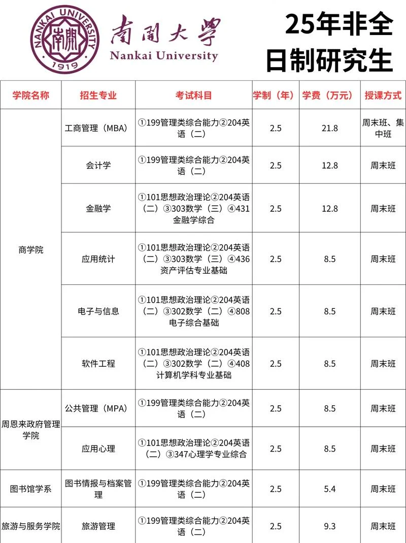 在职研究生招生在哪查_2