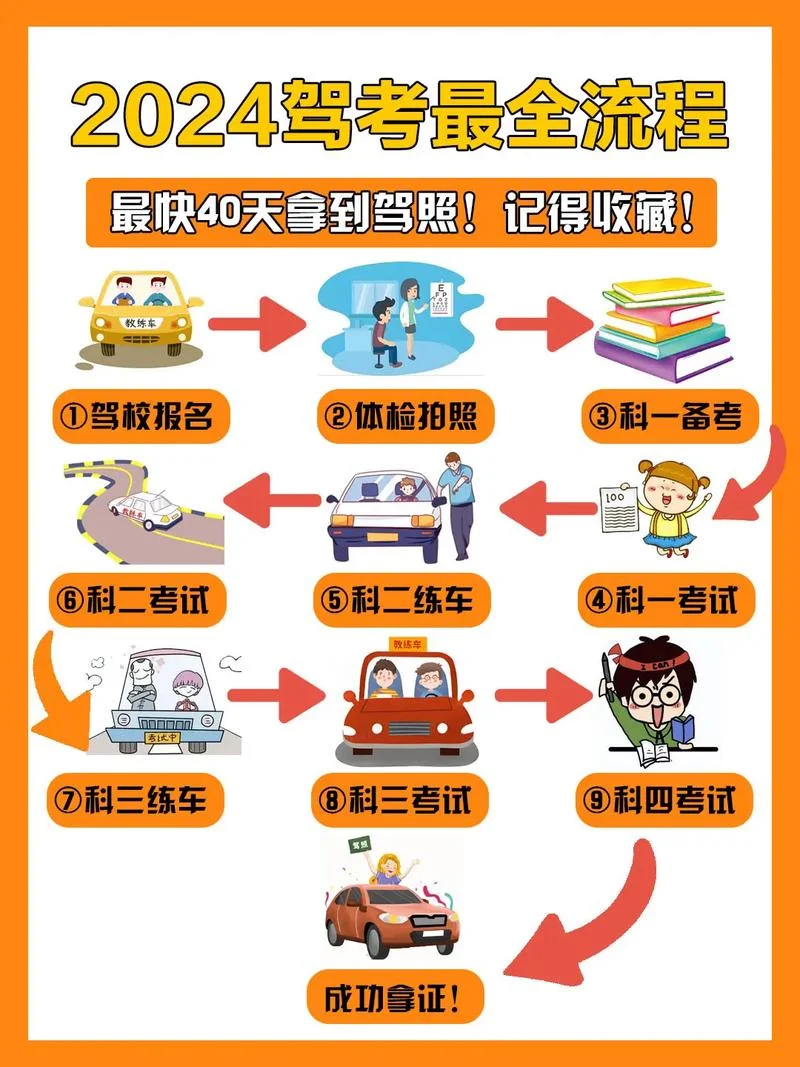 如何考飞行驾照-