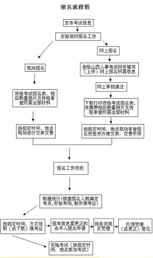 一建考试在哪儿报名啊_1