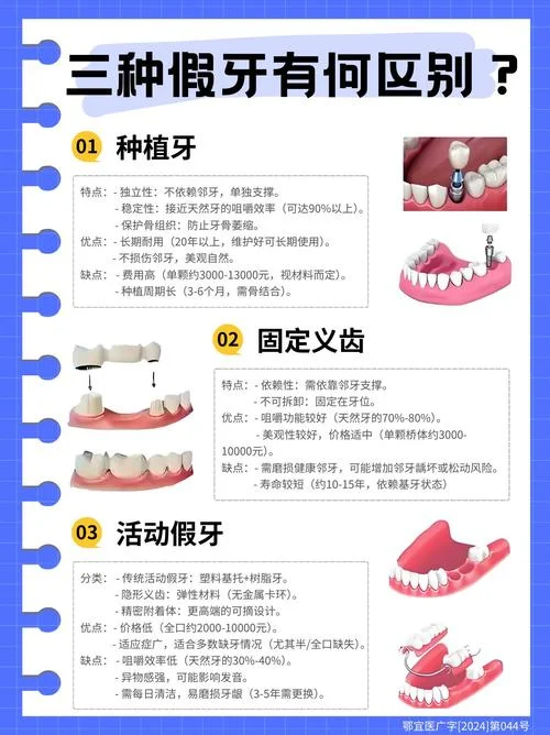 种植牙口腔条件_1